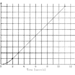 Physics ap mechanics crackap practice test