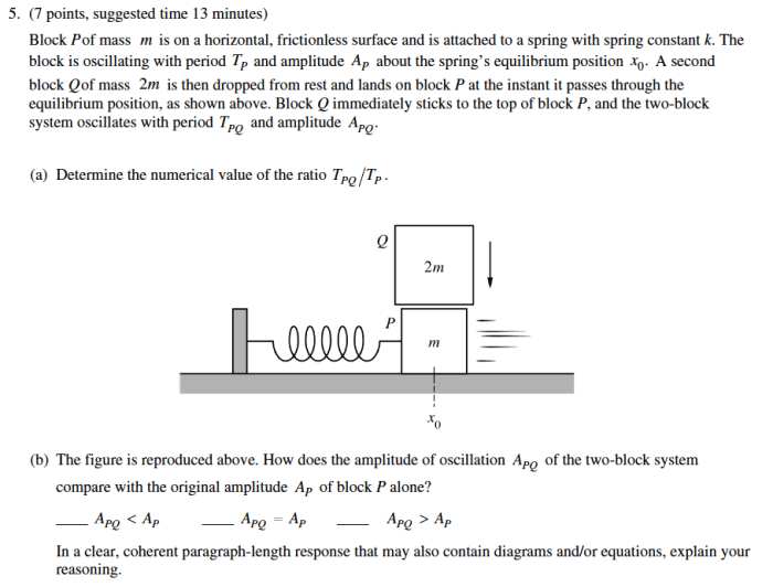 Ap magnetism electricity equation equations formulas inertia prepscholar