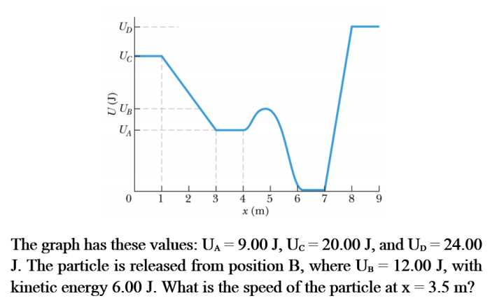 Ap physics 1 graphs and relationships