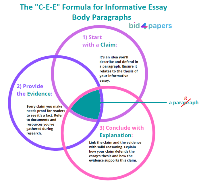 Writing an informative essay about compromise