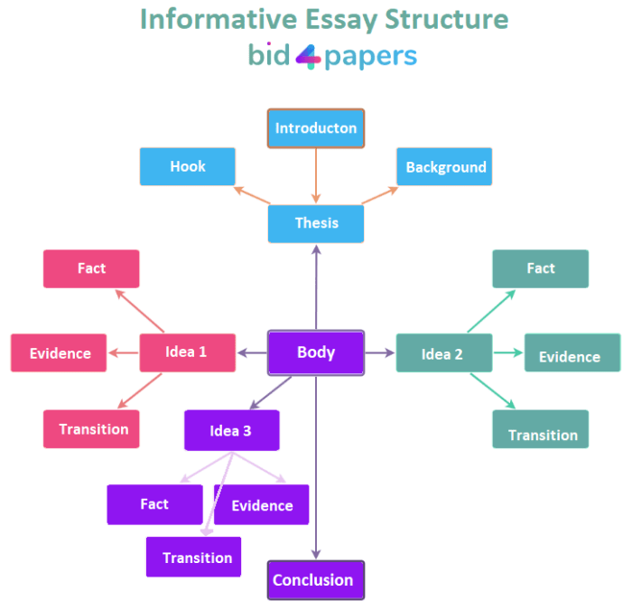 Writing an informative essay about compromise