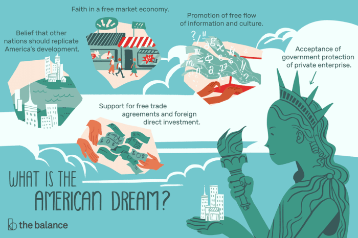 The american dream in the 21st century abitur